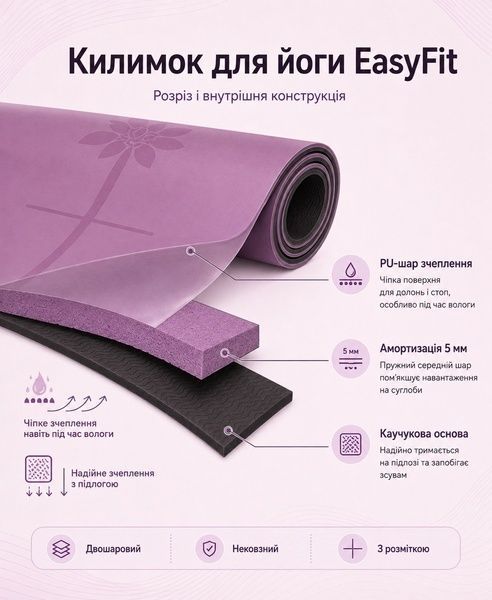 Килимок для йоги каучуковий нековзний двошаровий для фітнесу пілатесу розтяжки тренувань вдома і в залі професійний
